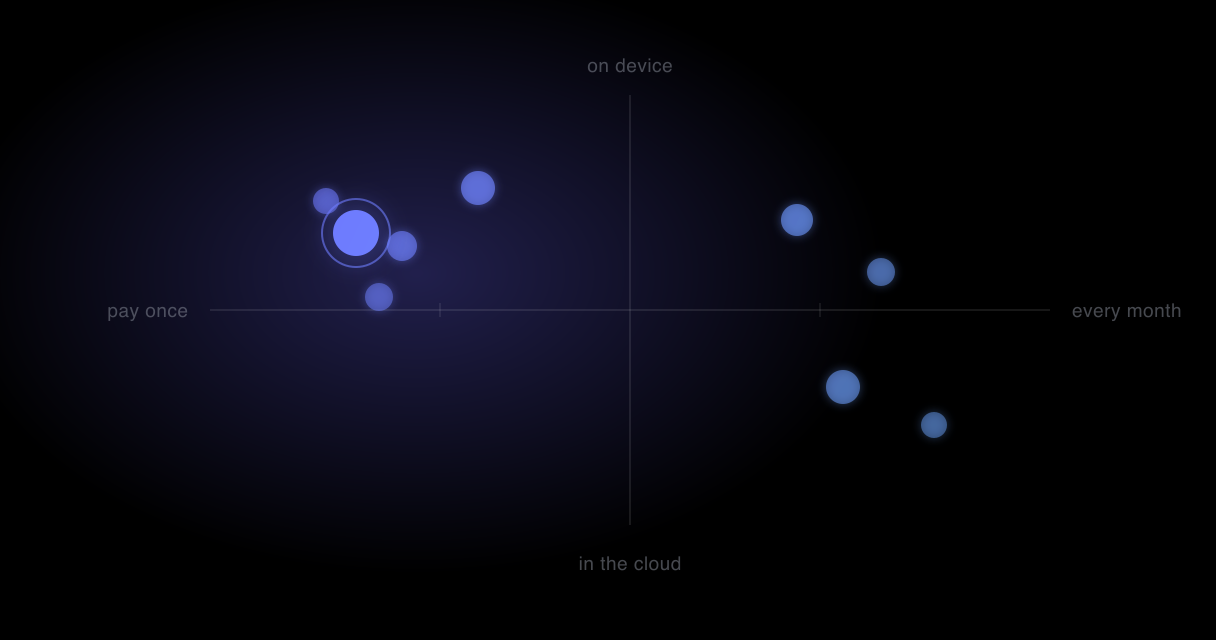 Eight glowing panels of different sizes arranged in a grid on a dark background, in indigo and blue