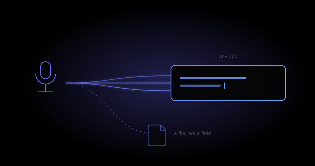 A sound waveform on the left flattening into stacked horizontal lines of text on the right, in indigo and blue on a dark background